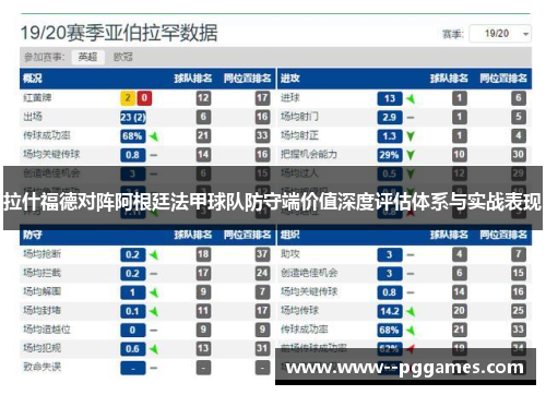 拉什福德对阵阿根廷法甲球队防守端价值深度评估体系与实战表现 拉什福德对阵阿根廷法甲球队防守端价值深度评估体系与实战表现