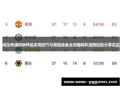 成功申请欧联杯的实用技巧与资格准备全攻略解析流程经验分享实战 成功申请欧联杯的实用技巧与资格准备全攻略解析流程经验分享实战