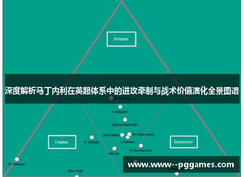 深度解析马丁内利在英超体系中的进攻牵制与战术价值演化全景图谱 深度解析马丁内利在英超体系中的进攻牵制与战术价值演化全景图谱
