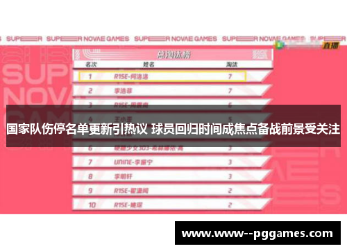 国家队伤停名单更新引热议 球员回归时间成焦点备战前景受关注 国家队伤停名单更新引热议 球员回归时间成焦点备战前景受关注