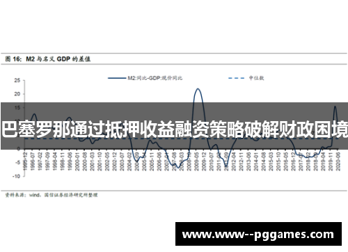 巴塞罗那通过抵押收益融资策略破解财政困境 巴塞罗那通过抵押收益融资策略破解财政困境