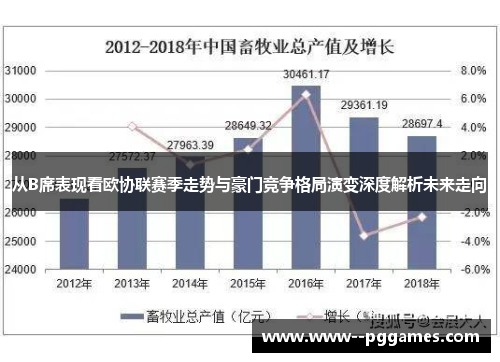从B席表现看欧协联赛季走势与豪门竞争格局演变深度解析未来走向 从B席表现看欧协联赛季走势与豪门竞争格局演变深度解析未来走向