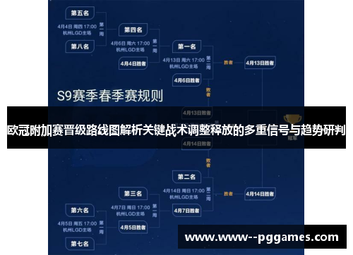欧冠附加赛晋级路线图解析关键战术调整释放的多重信号与趋势研判 欧冠附加赛晋级路线图解析关键战术调整释放的多重信号与趋势研判